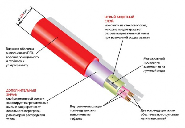 Фото Нагревательный мат Thermomat TVK-180 (0,5 кв.м)