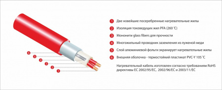Фото Нагревательный мат Thermomat TVK-210 (2,9 кв. м)